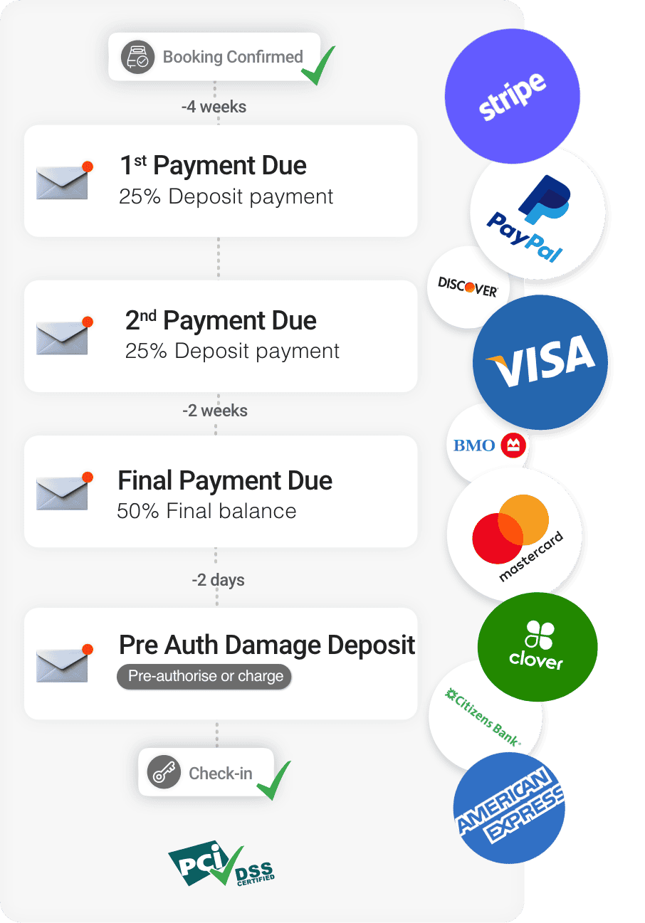 payments